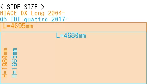 #HIACE DX Long 2004- + Q5 TDI quattro 2017-